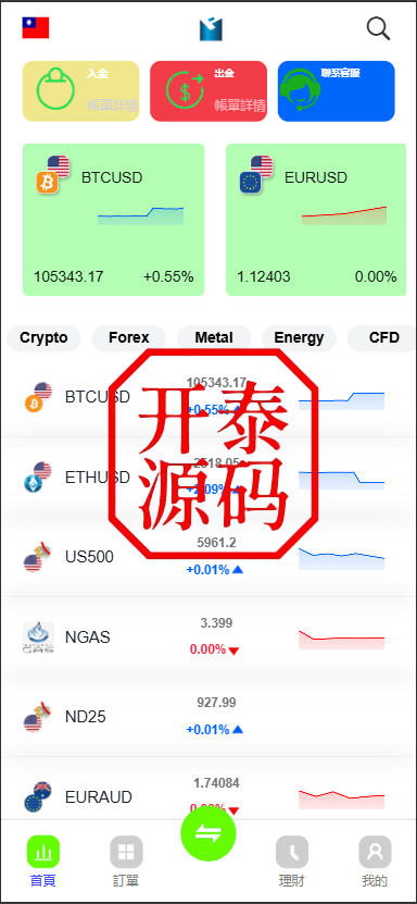 最新多语言st5外汇系统源码/电脑手机unaipp#多语言精仿st5美股交易