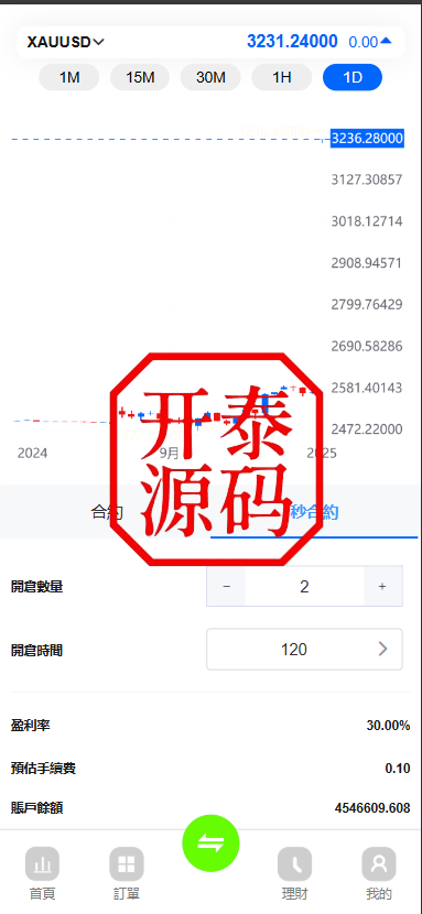 图片[2]-最新多语言st5外汇系统源码/电脑手机unaipp#多语言精仿st5美股交易