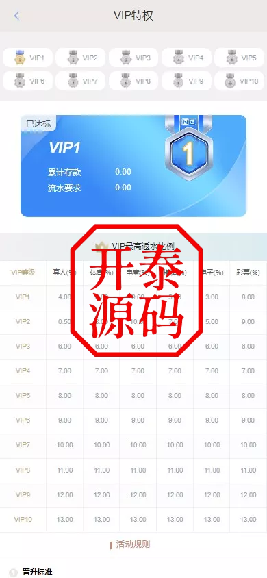 图片[9]-南宫体育源码--前后端开源--运营级源码