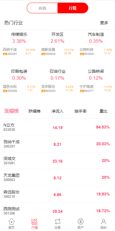 图片[3]-新版股票配资系统/A股股票系统/前端uinapp-开泰海外源码网