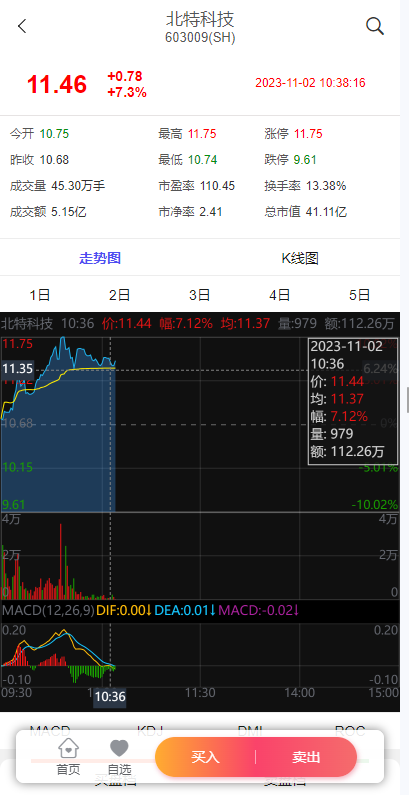 图片[4]-新版股票配资系统/A股股票系统/前端uinapp-开泰海外源码网
