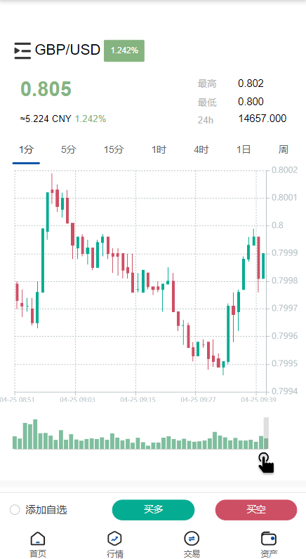 图片[6]-新版微交易微盘系统/外汇期货贵金属虚拟币微盘源码#海外多语言-开泰海外源码网