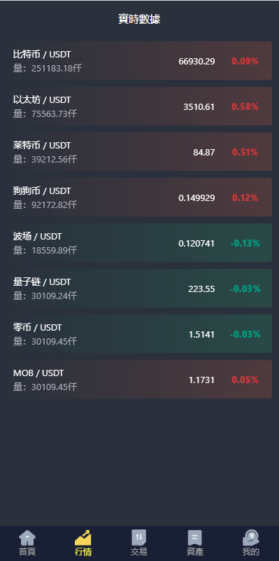 图片[4]-新版UI交易所系统/海外微盘系统/币币合约期权交易源码/秒合约时间盘/海外源码多语言-开泰海外源码网