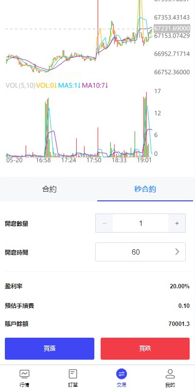 图片[5]-FX7综合外汇交易软件海外源码/合约挂单交易/秒合约交易/k线控/综合盘交易所-开泰海外源码网