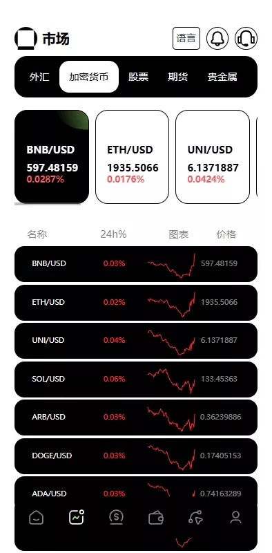 图片[5]-【外汇+虚拟币+股票+期货交易所系统+综合盘交易所】-开泰海外源码网