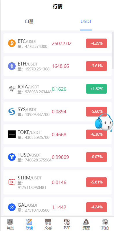 图片[10]-全新二开多语言交易所源码#源码，交易所源码，交易所开发，交易所系统，海外多语言交易所，区块链源码，理财源码，st5源码交易所源码，st7源码综合盘源码/股票源码/，盗号源码