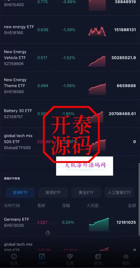 图片[2]-Java综合盘交易所源码/台股/美股/港股/股票源码