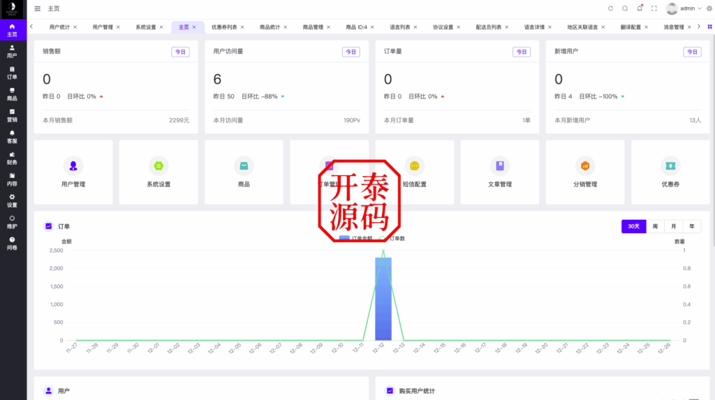 图片[10]-多语言优惠卷商城#优惠卷回收#优惠卷投资返利#系统流畅丝滑
