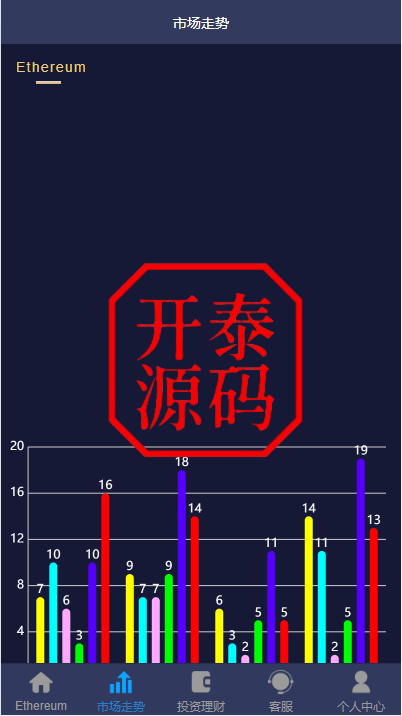 图片[7]-全新uinapp版#28系统二开#多语言28投资理财系统