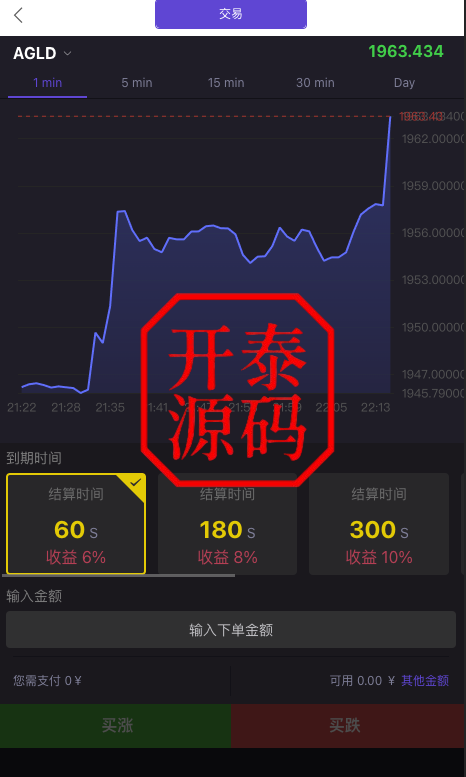 图片[3]-运营版微盘#虚拟币#期货黄金白银#交易系统#微交易源码#订单控制#投资理财