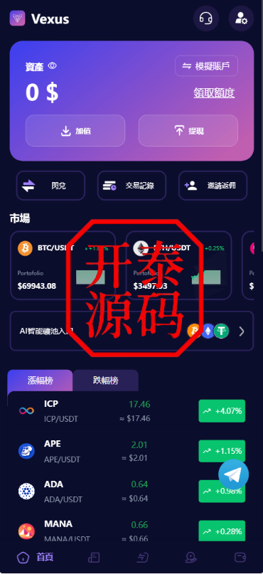 交易所源码，交易所开发，交易所系统，海外多语言交易所，区块链源码，理财源码，st5源码交易所系统源码，st7源码综合盘源码