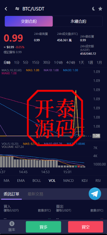 图片[2]-交易所源码，交易所开发，交易所系统，海外多语言交易所，区块链源码，理财源码，st5源码交易所系统源码，st7源码综合盘源码