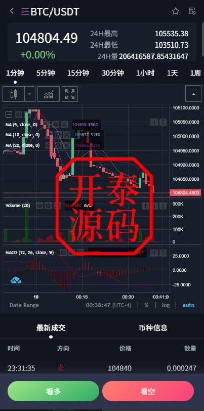 图片[9]-多语言交易所系统/合约#期权#秒合约#插针控制申购