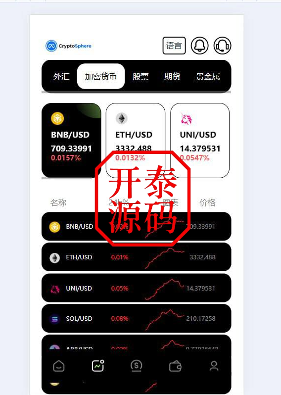 多语言JAVA欧美综合盘交易所源码/外汇/股票/期货/贵金属