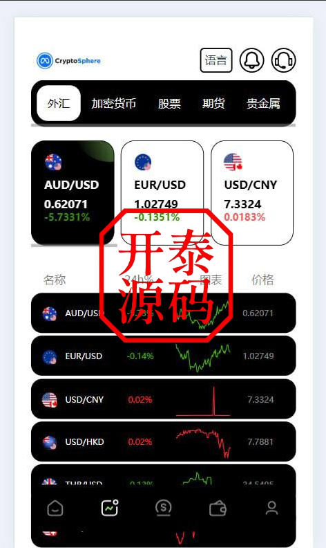 图片[2]-多语言JAVA欧美综合盘交易所源码/外汇/股票/期货/贵金属