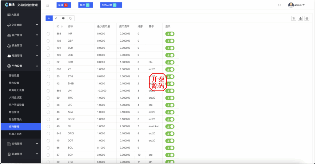 图片[2]-多语言区块链/交易所源码/PHP交易所源码/币币交易