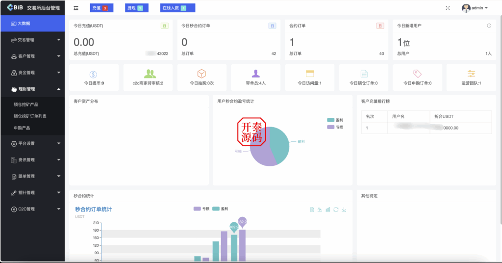 图片[6]-多语言区块链/交易所源码/PHP交易所源码/币币交易