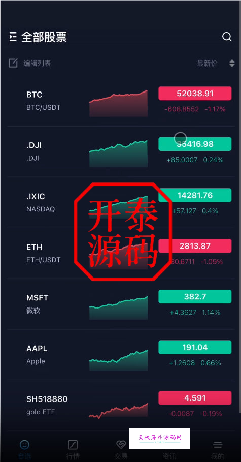 图片[6]-Java综合盘交易所源码/台股/美股/港股/股票源码