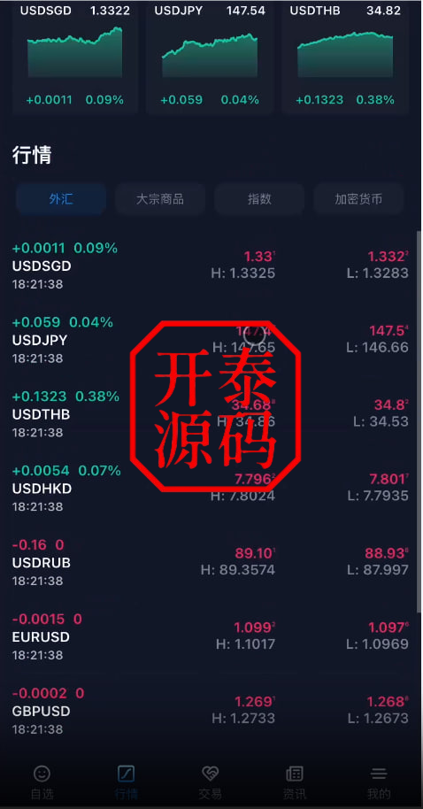 图片[16]-Java综合盘交易所源码/台股/美股/港股/股票源码