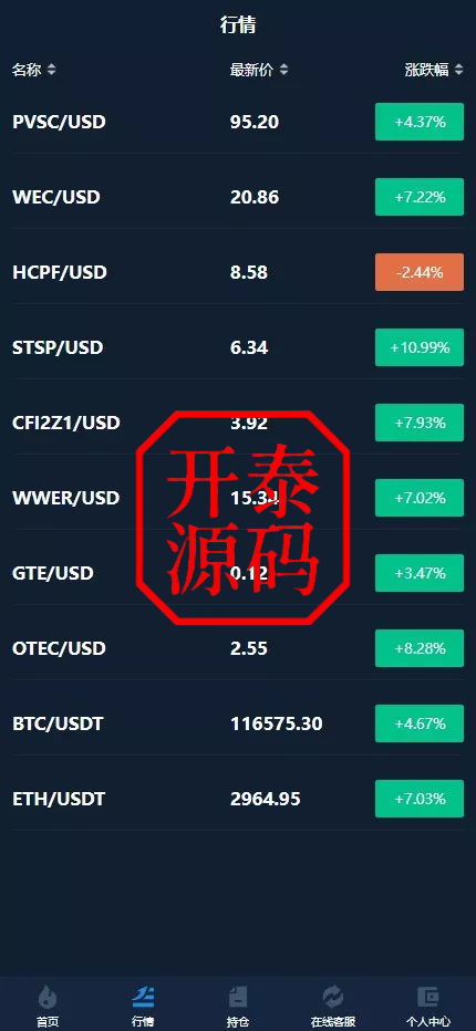 图片[3]-新版海外多语言外汇微盘微交易源码/微盘交易所系统源码
