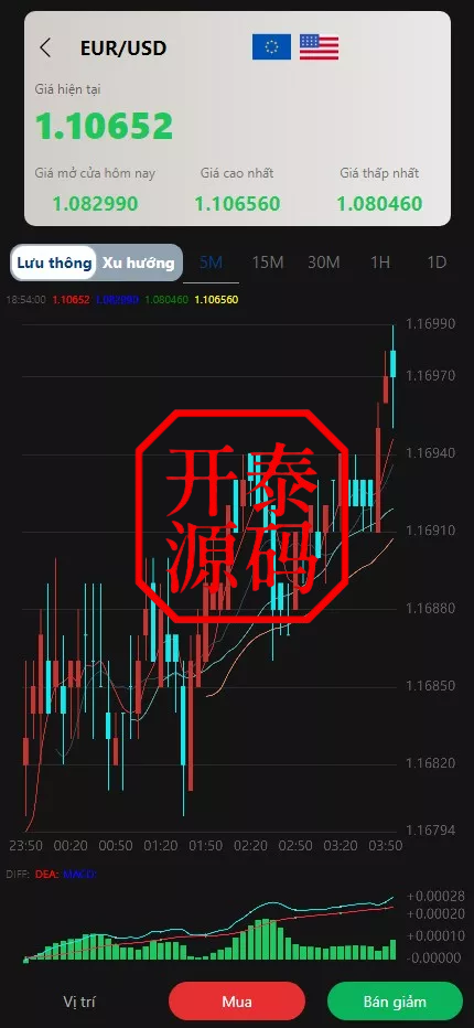 图片[5]-多语言微盘微交易系统源码/贵金属/越南股交易所源码