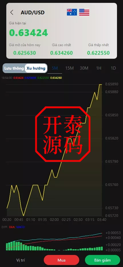 图片[9]-多语言微盘微交易系统源码/贵金属/越南股交易所源码
