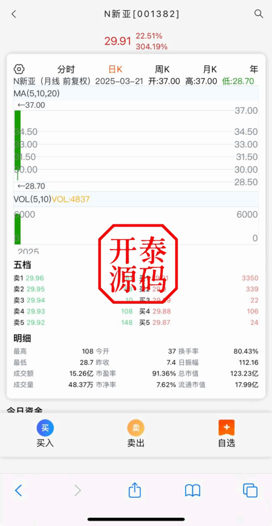 图片[5]-A股-股票系统-前端VUE-后端fastadmin