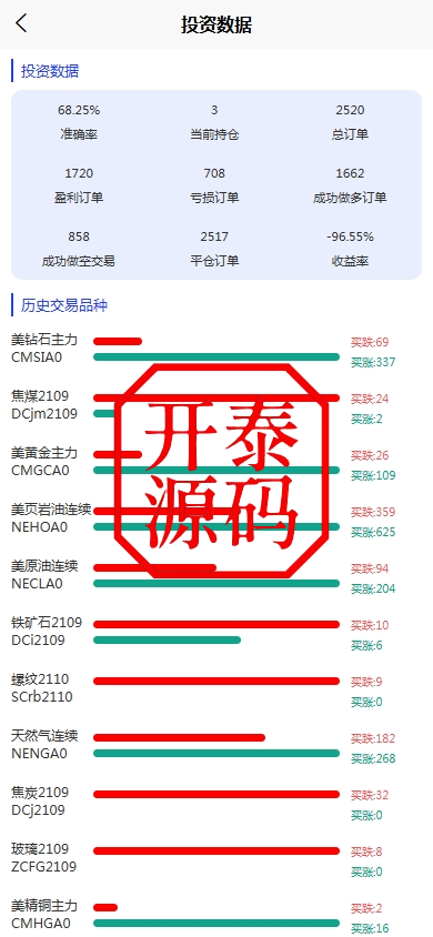 图片[5]-股票期货交易系统-股票外汇交易所