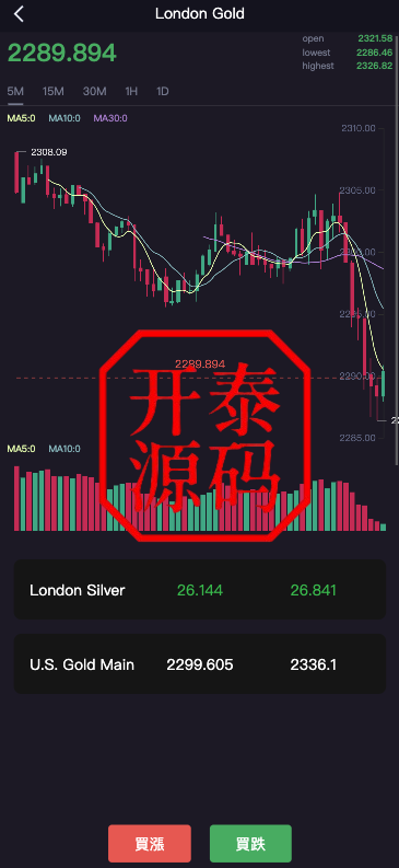 图片[8]-最新开发运营版微盘虚拟币期货黄金白银交易系统#微交易源码#代理后台#用户风控#带pc端
