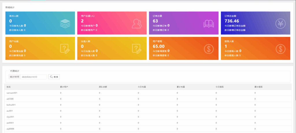 图片[11]-ikTok 多语言任务接单系统｜Vue+ThinkPHP 源码