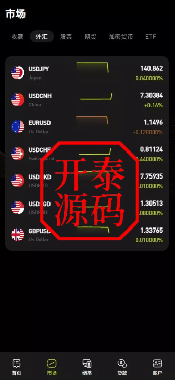 图片[3]-多语版交易所源码｜UniApp+Laravel 外汇/期货/虚拟币/AI量化/贷款/期权全开源