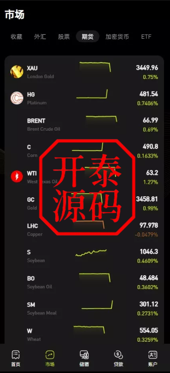 图片[5]-多语版交易所源码｜UniApp+Laravel 外汇/期货/虚拟币/AI量化/贷款/期权全开源