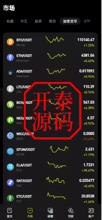 图片[6]-多语版交易所源码｜UniApp+Laravel 外汇/期货/虚拟币/AI量化/贷款/期权全开源