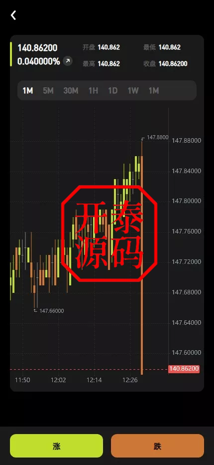 图片[9]-多语版交易所源码｜UniApp+Laravel 外汇/期货/虚拟币/AI量化/贷款/期权全开源